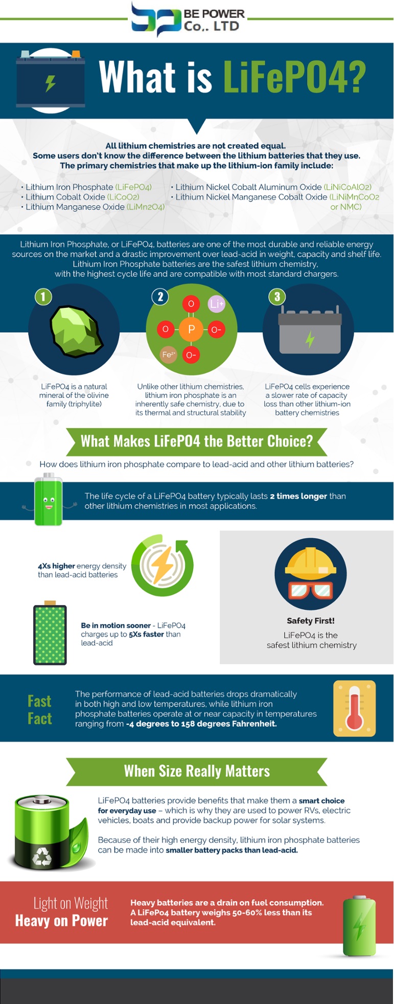 What is LFP cell.jpg